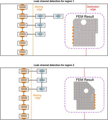 Containment Integrity and Sealing Assessment for HTR-PM600 Fresh Fuel Transport Package Under Impact Loading